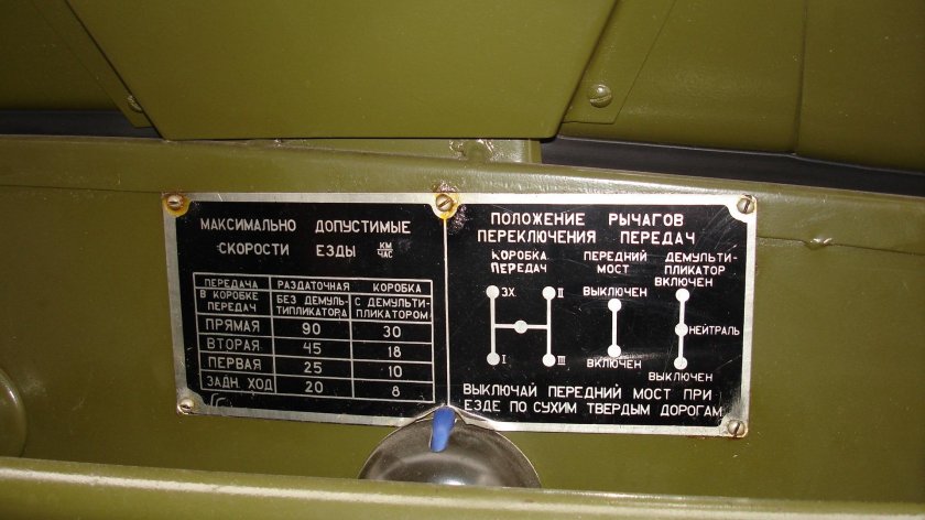 Коробка скоростей ГАЗ 69