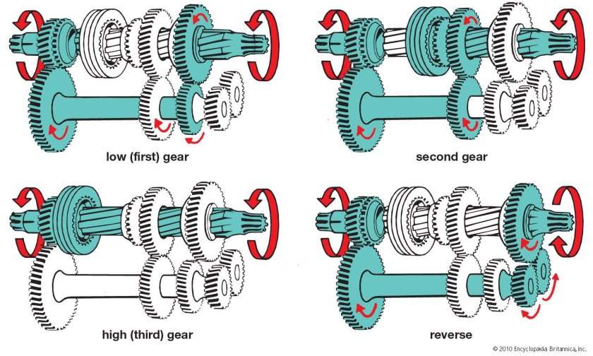 Механическая коробка передач схема