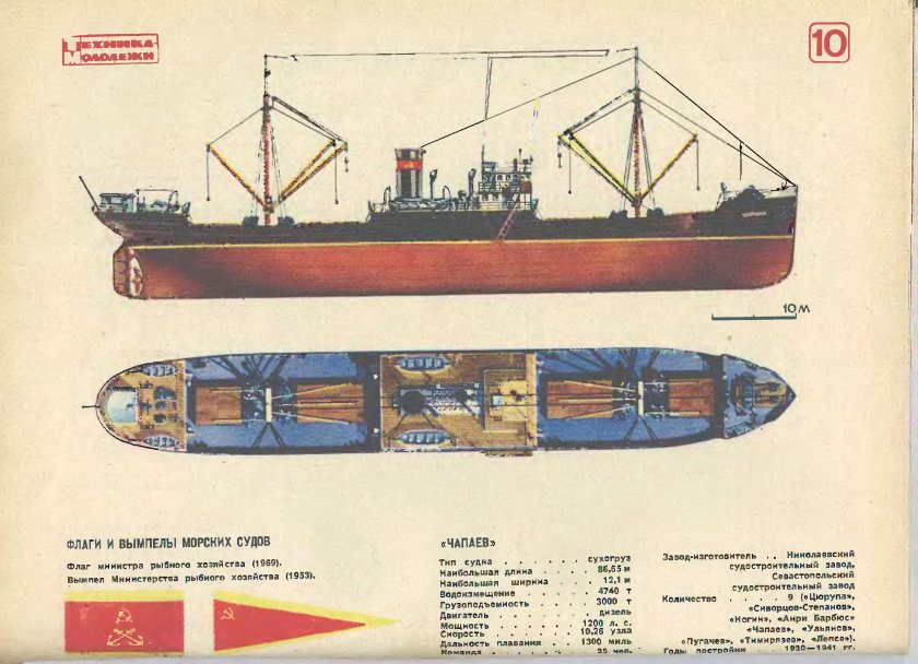 Грузовые пароходы начала 20 века