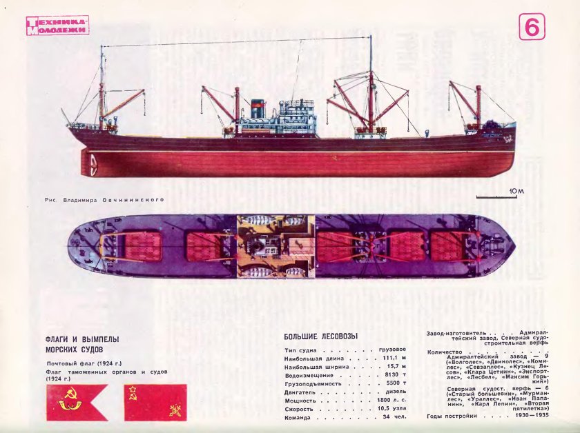 Судно лесовоз Красин