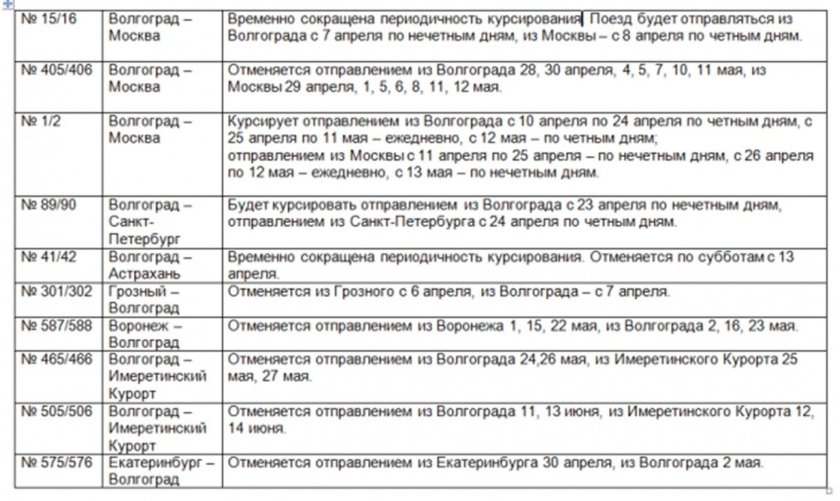 Москва-Имеретинский курорт поезд расписание