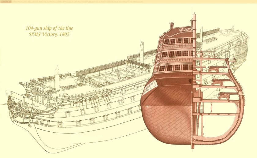 HMS Victory чертежи корабля