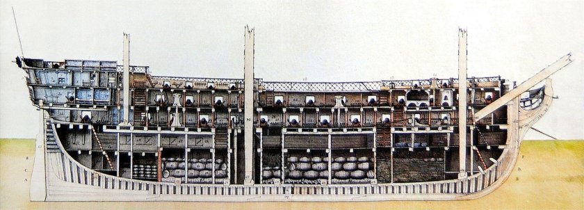 HMS Victory в разрезе