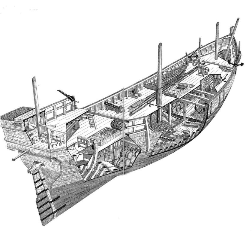 Каравелла строение корабля