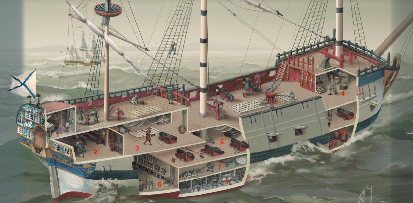 Линейный корабль 18 века Полтава