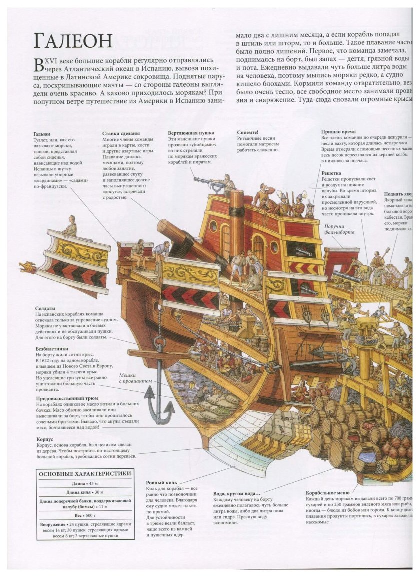 Строение галеона 17 века