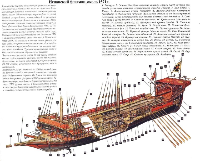 Корабль Великий галеас Петра 1