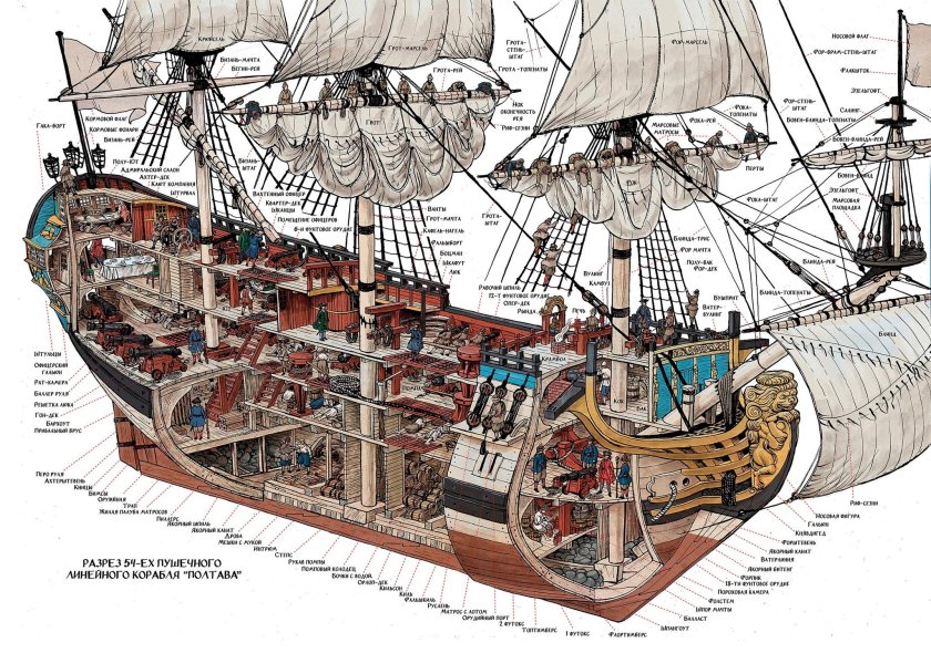 Строение галеона 17 века