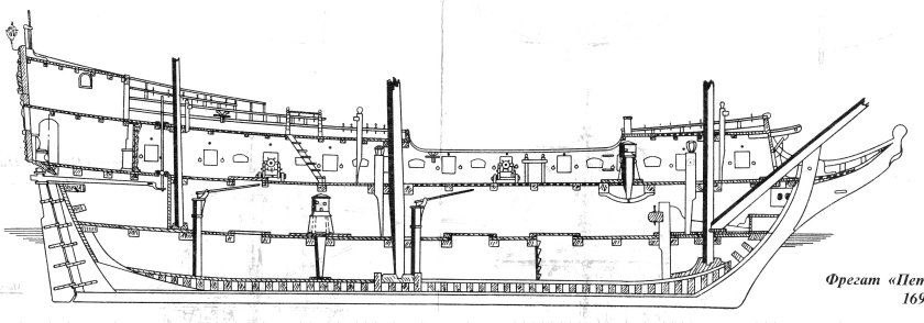 Корабль Штандарт Петра 1