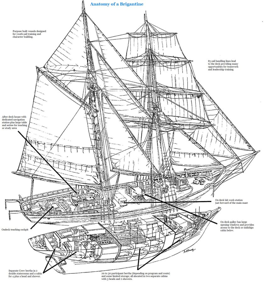 Чертежи парусного судна Бригантина