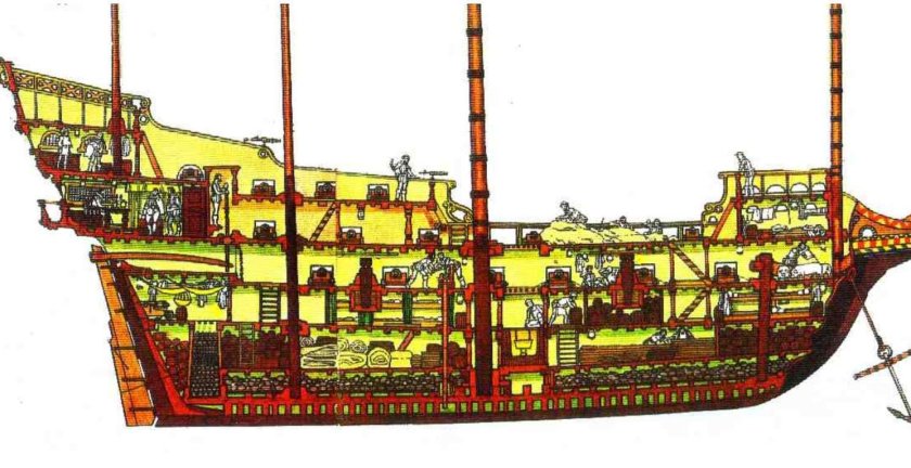 Строение галеона 17 века