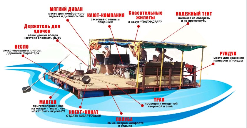 Схема постройки плота из бочек