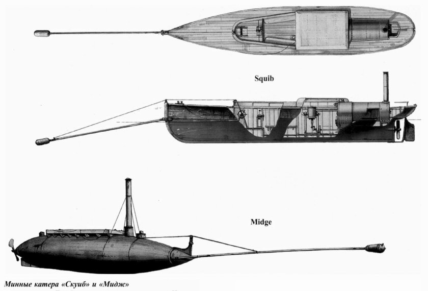Минные катера 1880г