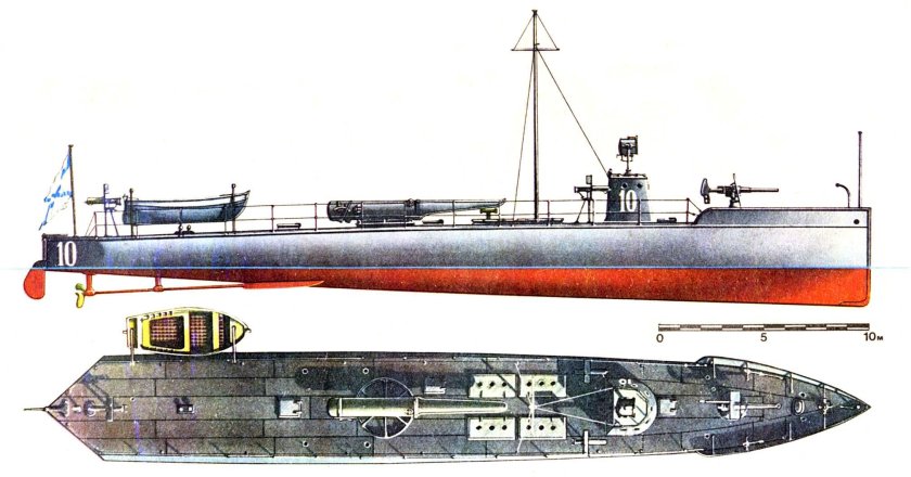 Миноноска бычок 1877