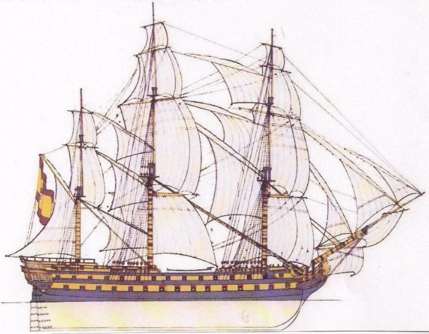 Испанский корабль урка де Лима