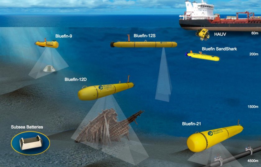 Автономные необитаемые подводные аппараты