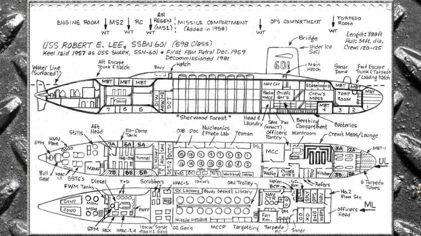 Подлодка акула схема