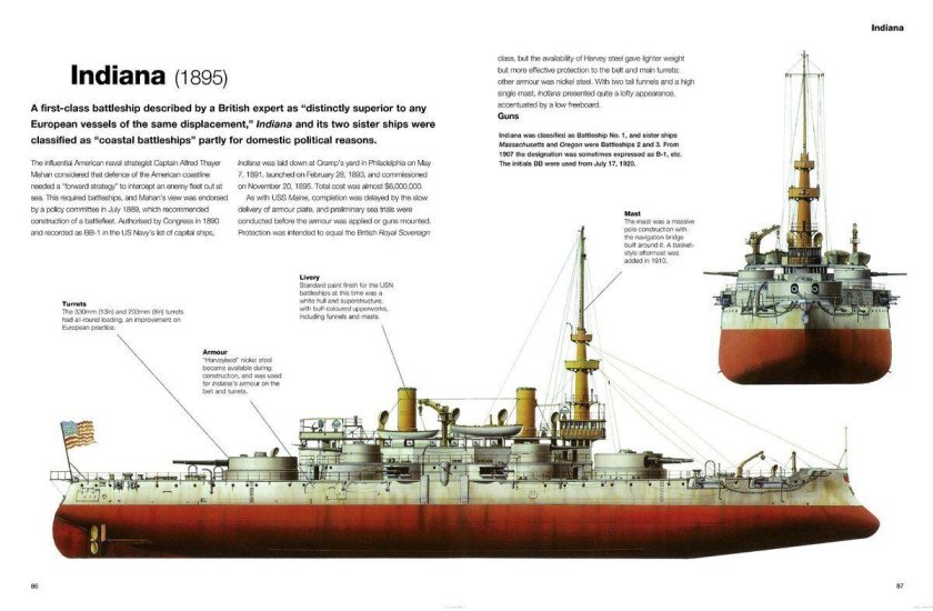 Броненосец Индиана