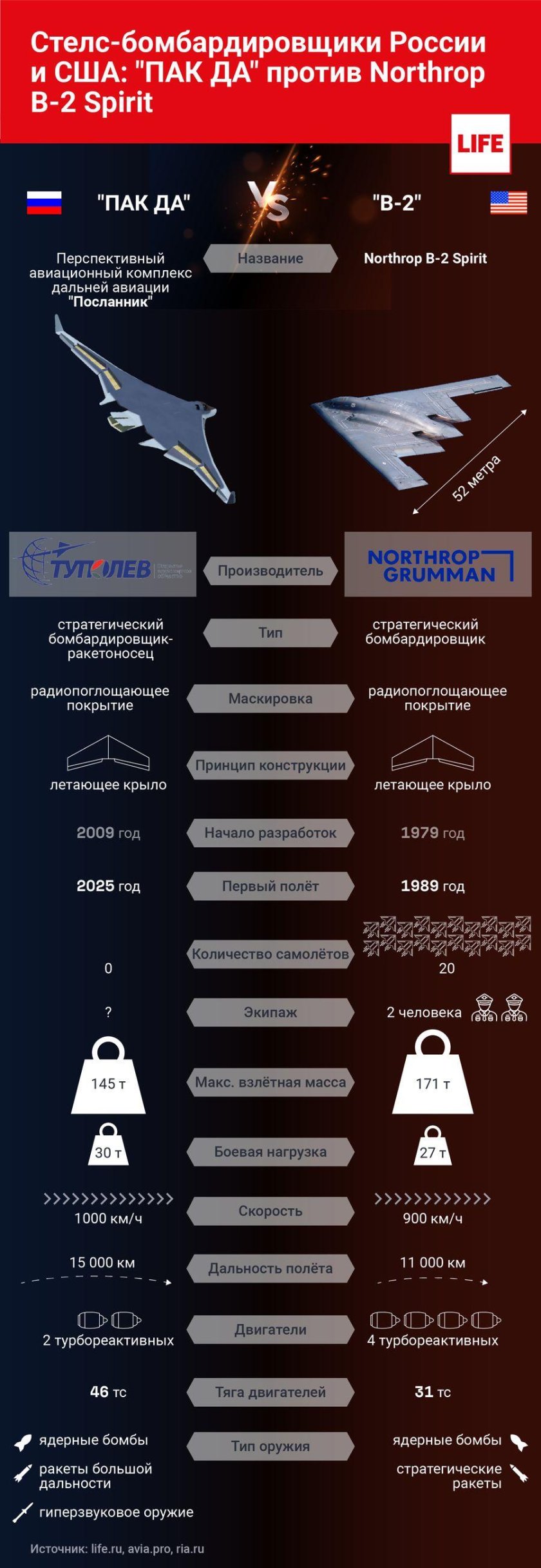 Стелс ракетоносец пак да