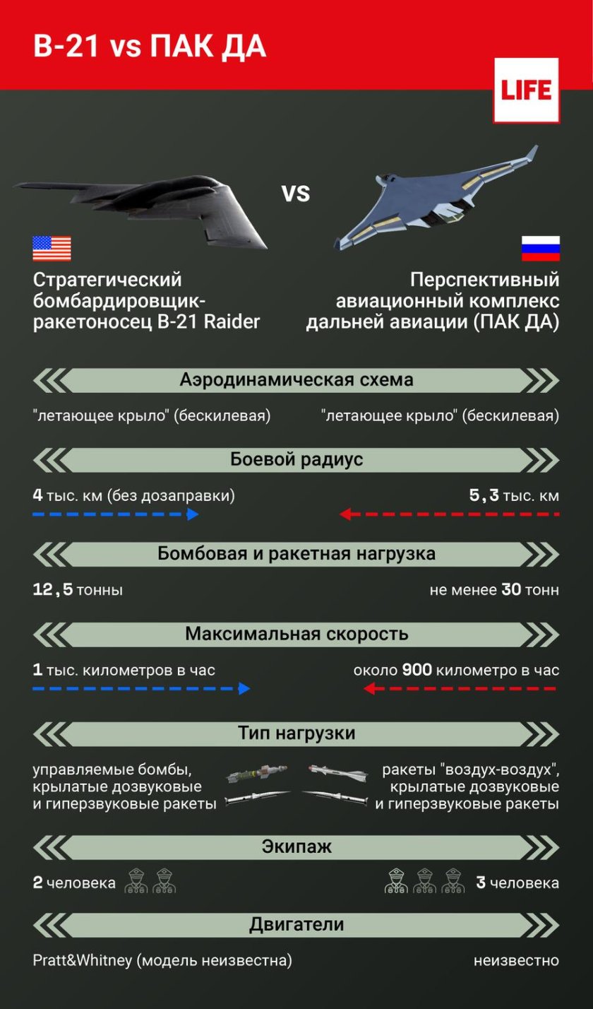 Перспективный комплекс дальней авиации пак да