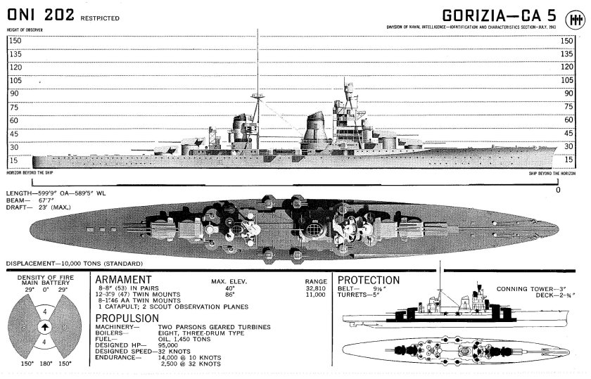 Сборка крейсера Гориция м 1350