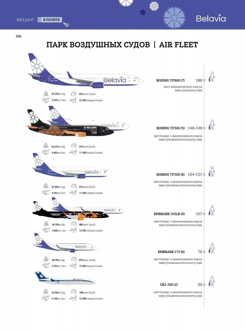 Белавиа парк самолетов