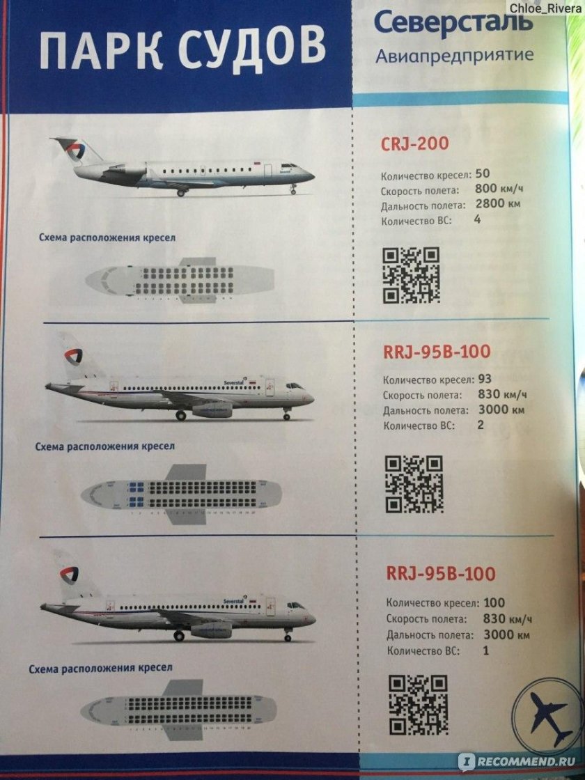 CRJ-200 Северсталь