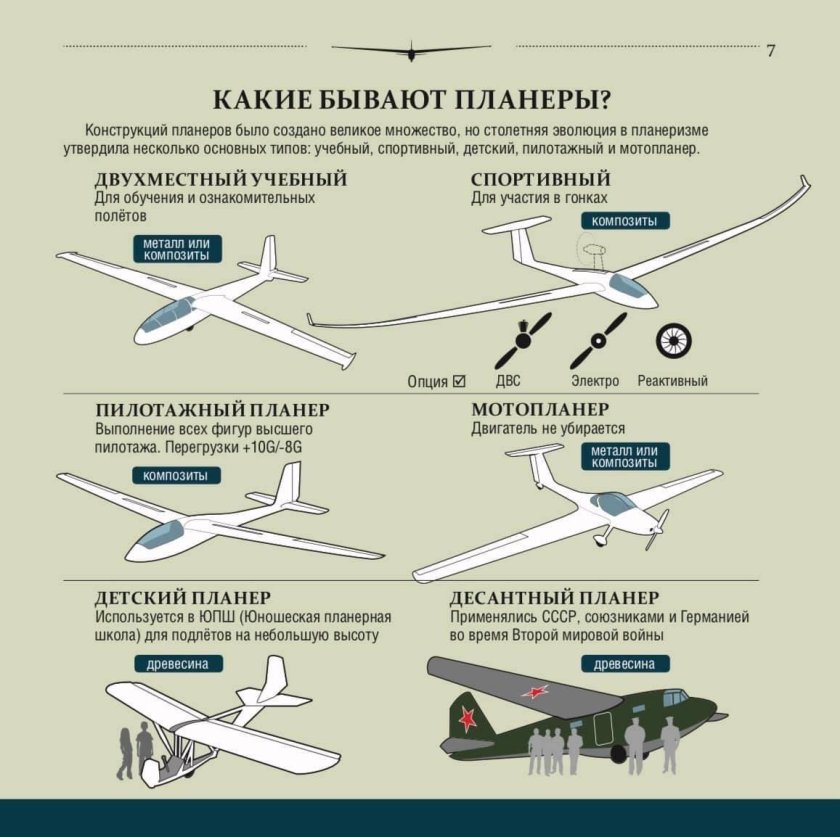 Конструкция планера