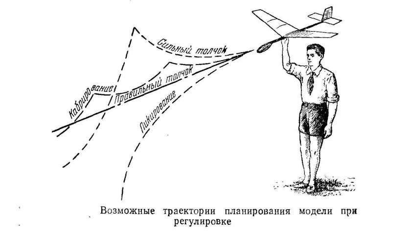 Регулировка модели планера