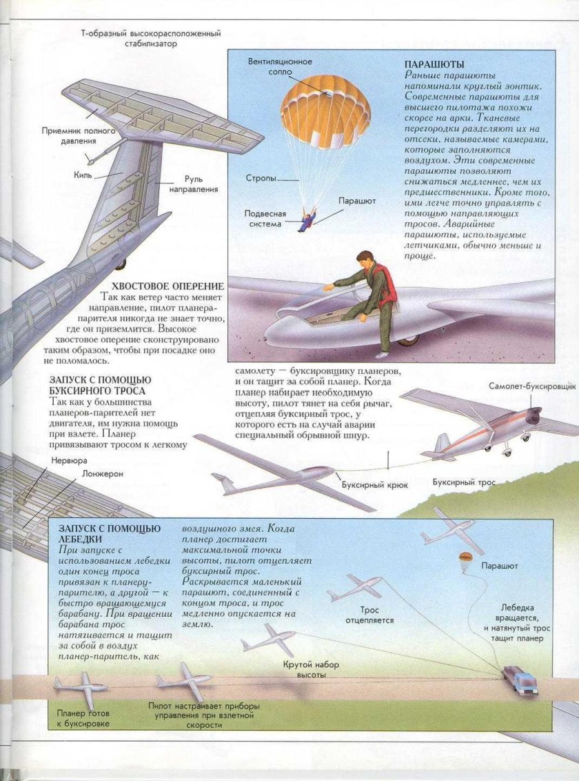 Планер взлет с помощью лебедки