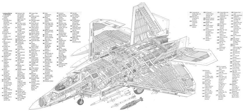 F-22 Raptor чертежи
