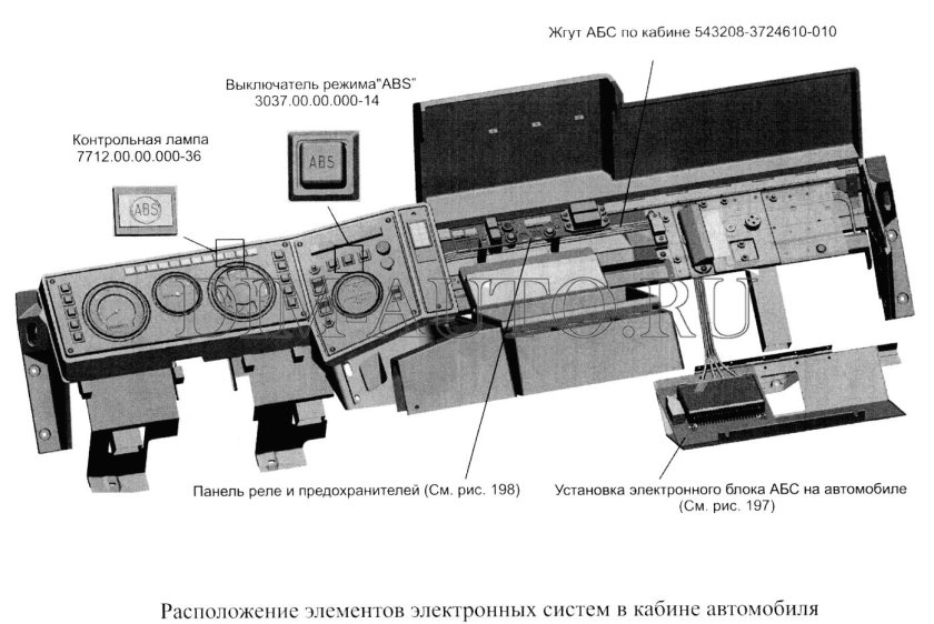 Контрольные лампы электронных систем МАЗ 5440