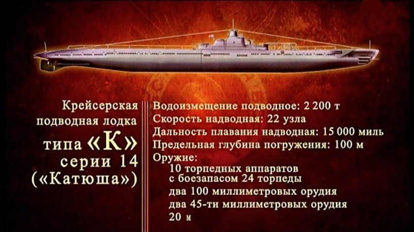 Подводные лодки типа «крейсерская»