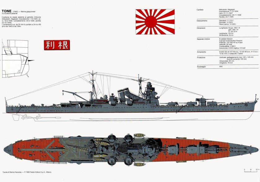 Тяжелые крейсера Японии 2 мировой