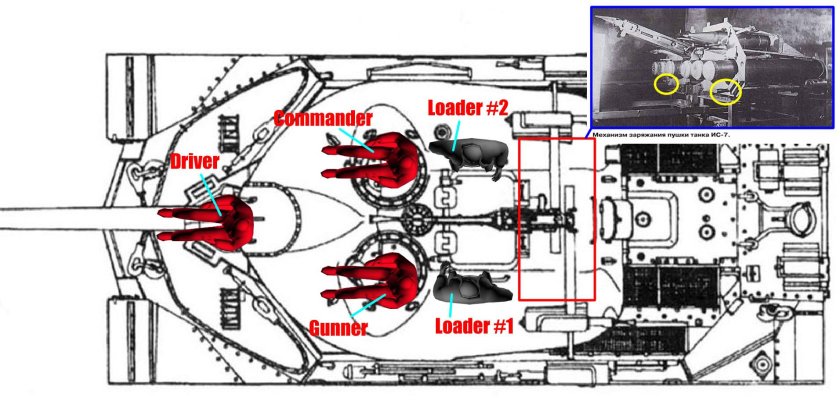 Механизм заряжания пушки танка ИС 7
