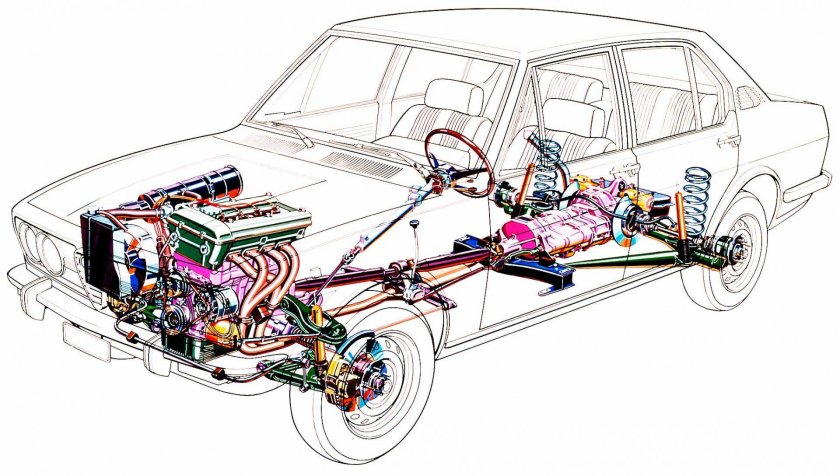 Трансмиссия Альфа Ромео 75