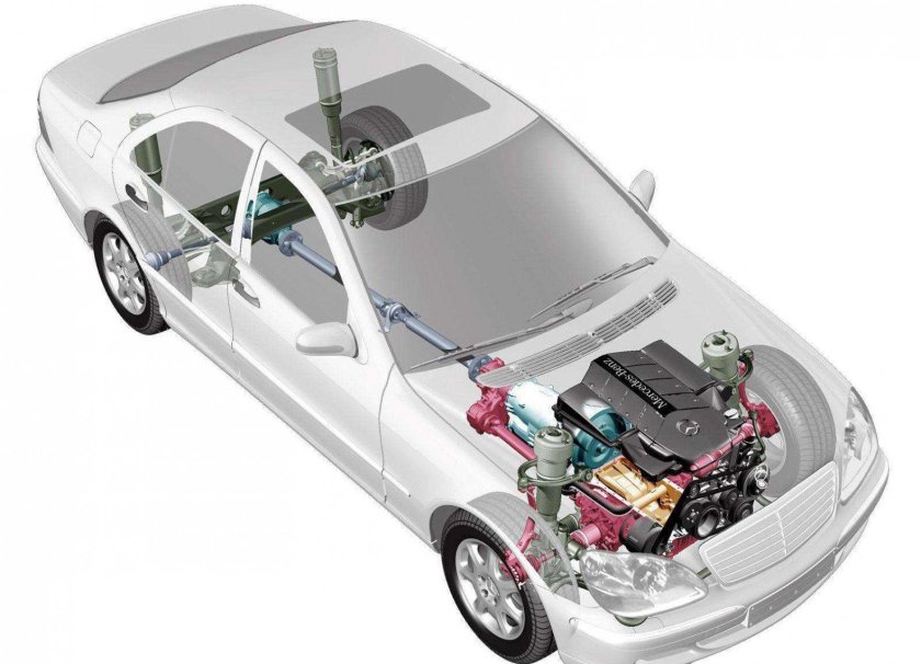 Мерседес w220 полный привод