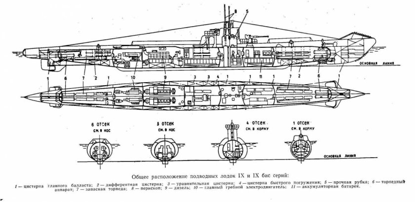 Подводные лодки СССР схема