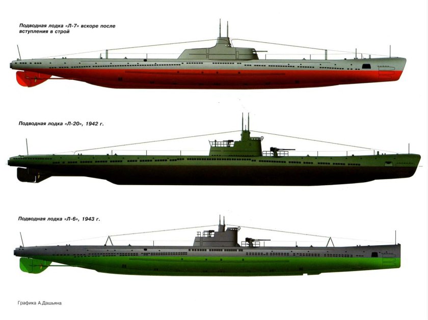 Подводная лодка л-1 Ленинец