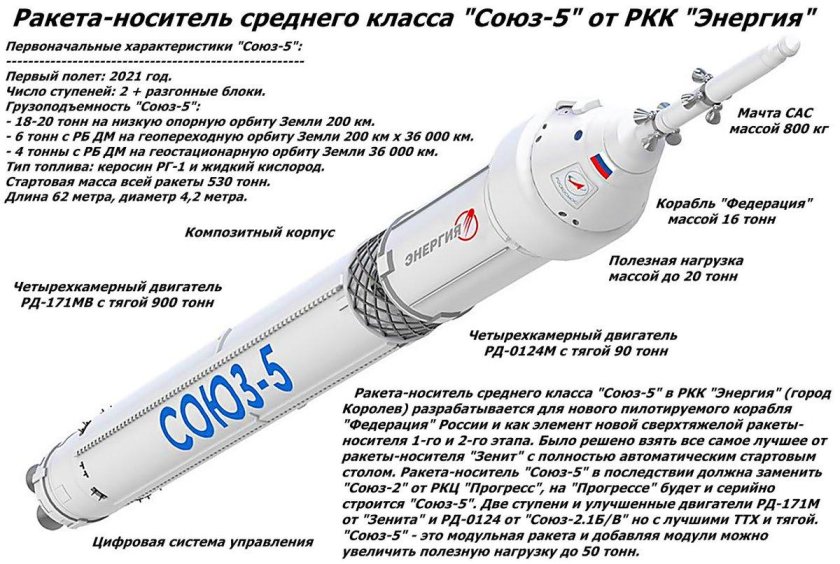 Союз-5 Иртыш
