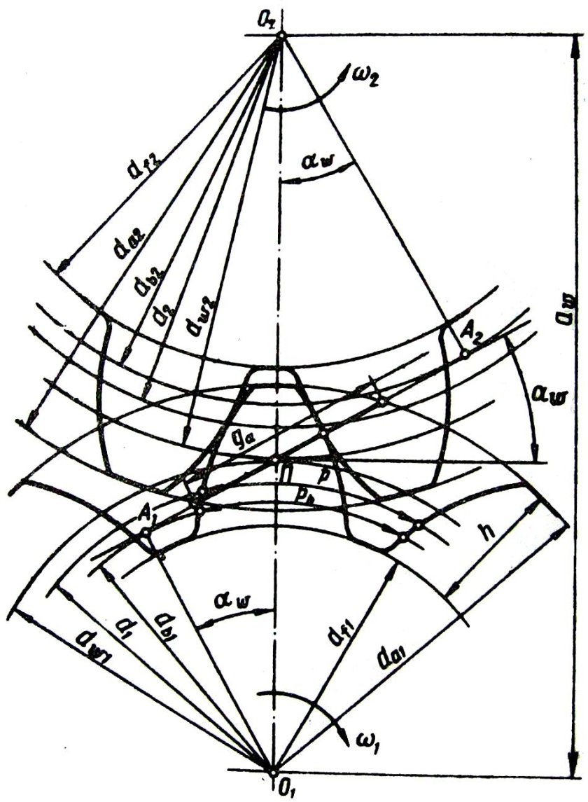 Геометрия эвольвентного зубчатого зацепления