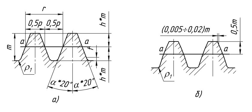 Эвольвентное зацепление чертеж