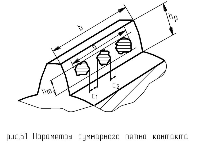 Схема пятна контакта зубьев в передаче