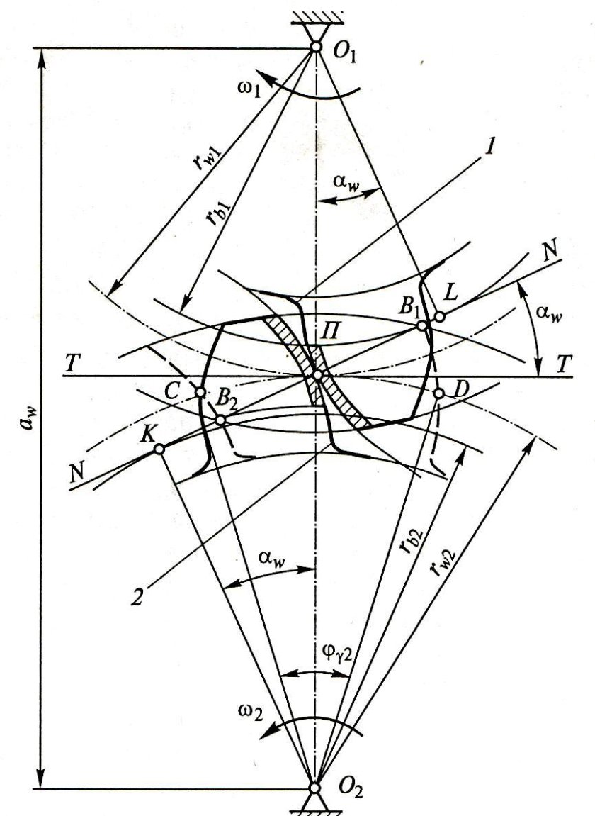 Угол зацепления 20