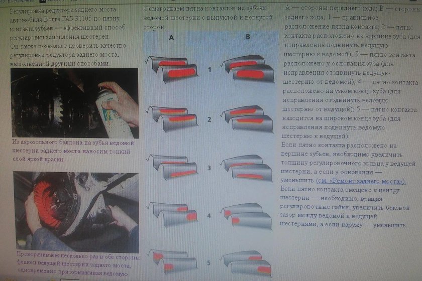 Пятно контакта