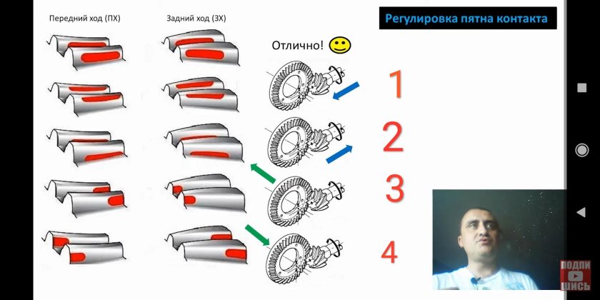 Регулировка пятна контакта редуктора заднего моста