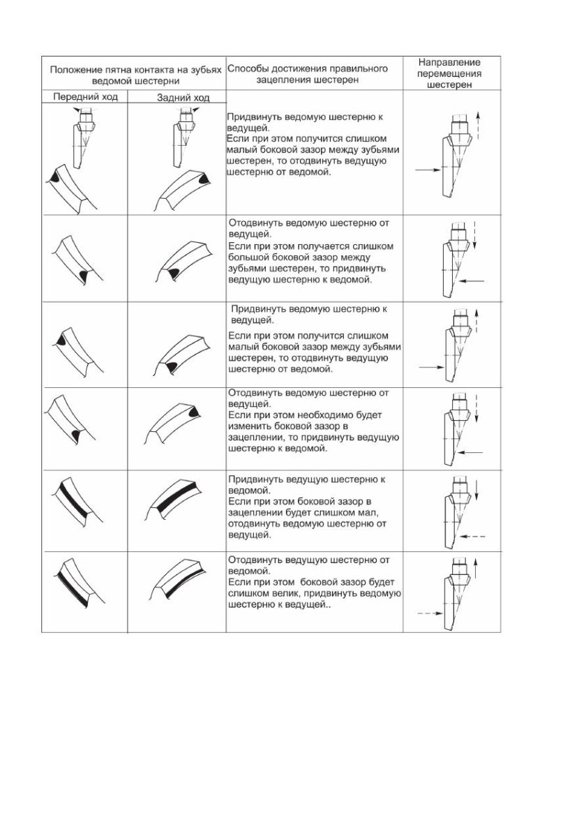 Регулировка конической пары редуктора