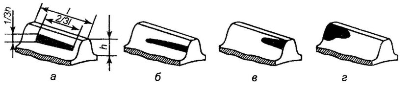 Пятно контакта прямозубой передачи