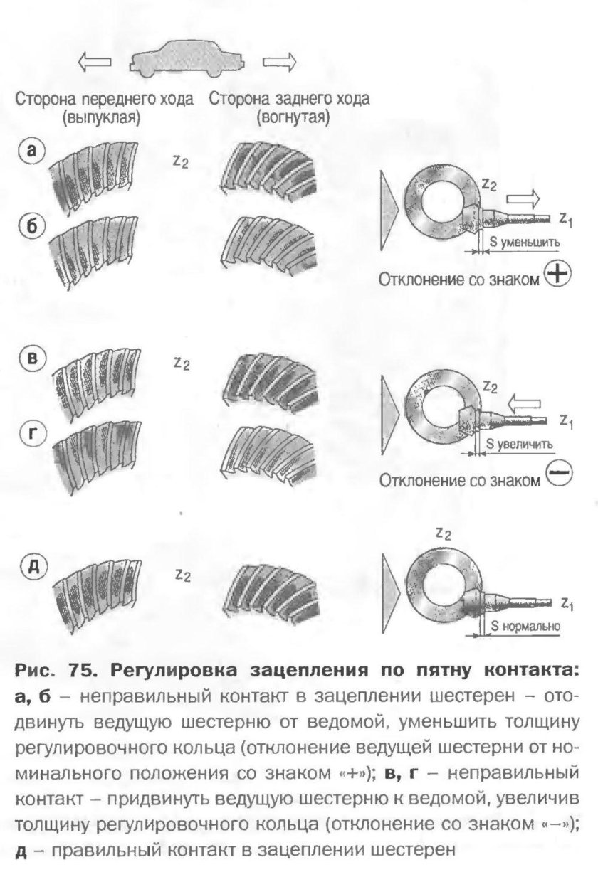Регулировка главной пары редуктора заднего моста