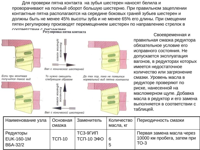 Правильное пятно контакта